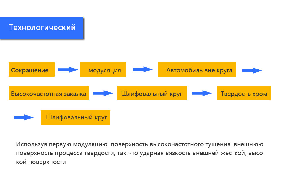 ABG325 мостильщик Цилиндр баллона