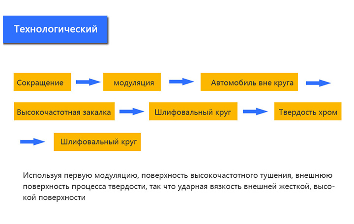 Dynapac F141C Поднять цилиндр